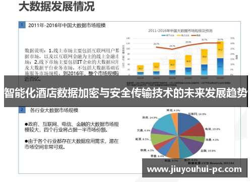 智能化酒店数据加密与安全传输技术的未来发展趋势
