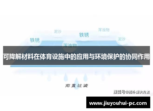 可降解材料在体育设施中的应用与环境保护的协同作用