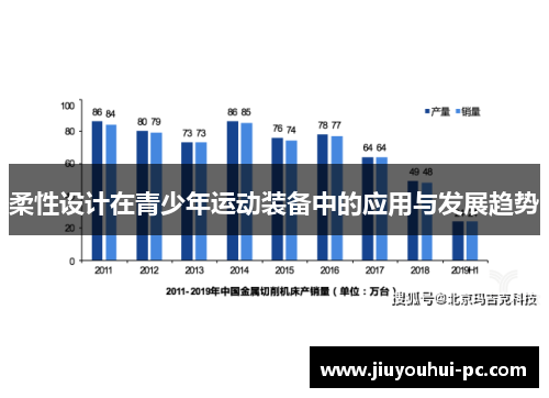 柔性设计在青少年运动装备中的应用与发展趋势